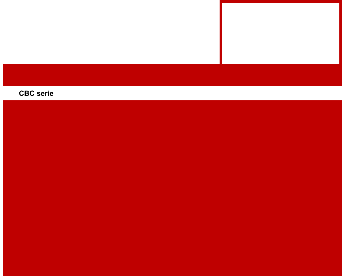 CBC serie